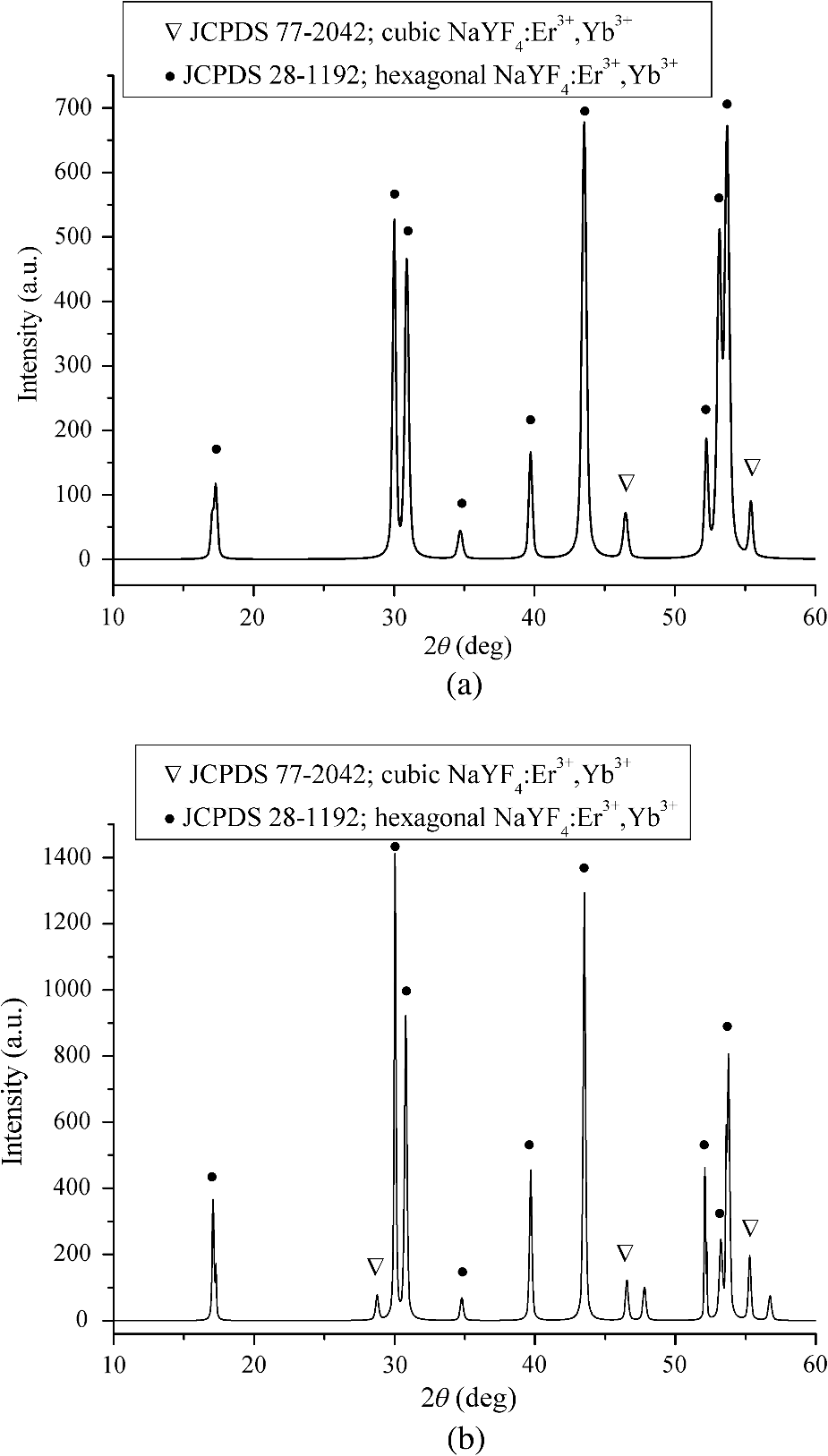 Dependence Of The Luminescent Properties Of Thermostabilized Upconversion Nayf4 Yb Er Particles On The Excitation Power And Temperature