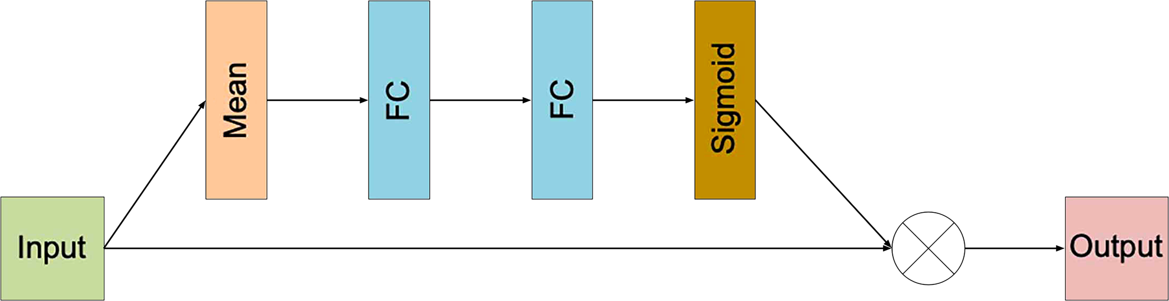 Research on super-resolution reconstruction of remote sensing images: a ...