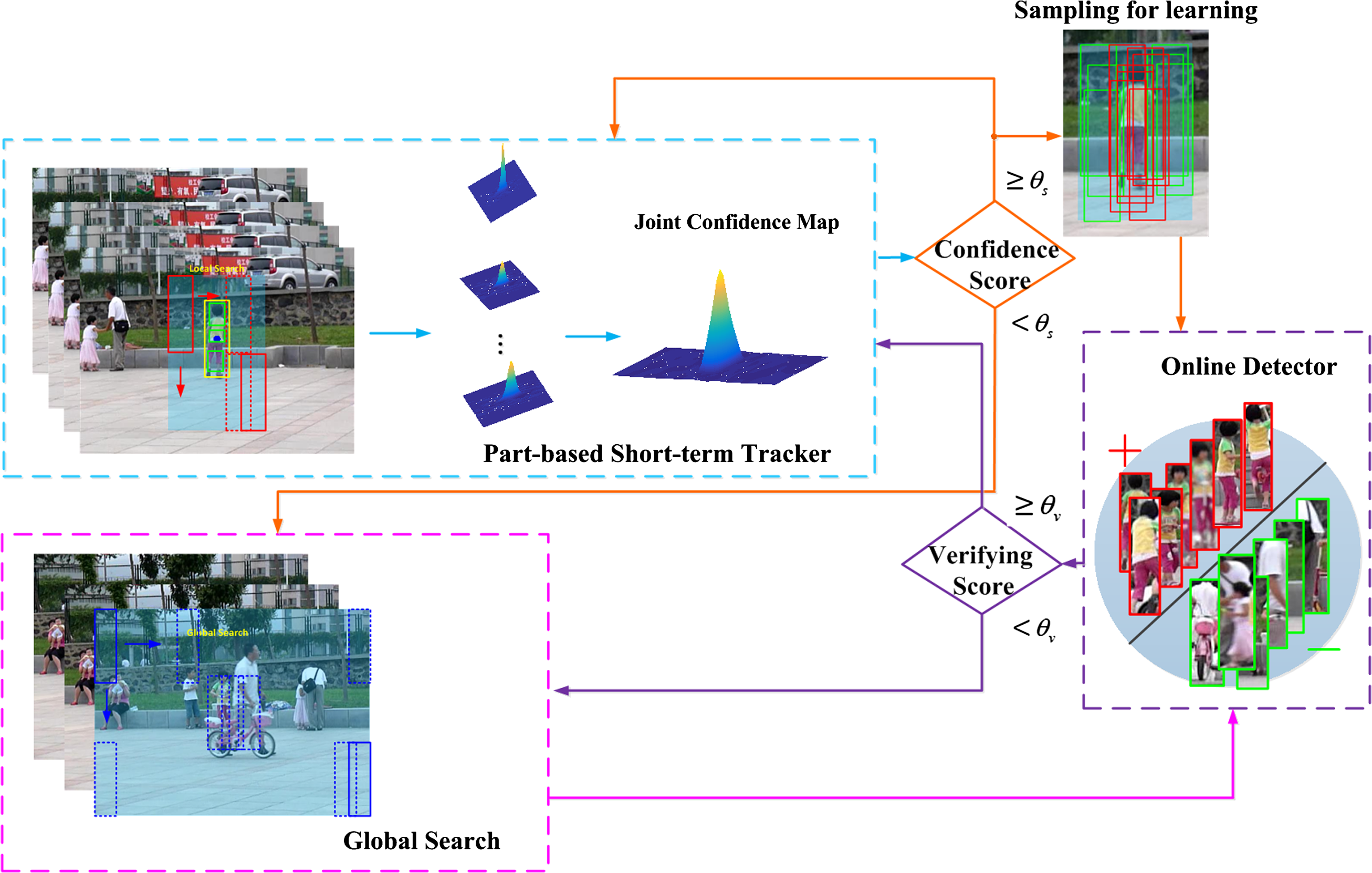 GLOBAL TRACKING FRAMEWORK