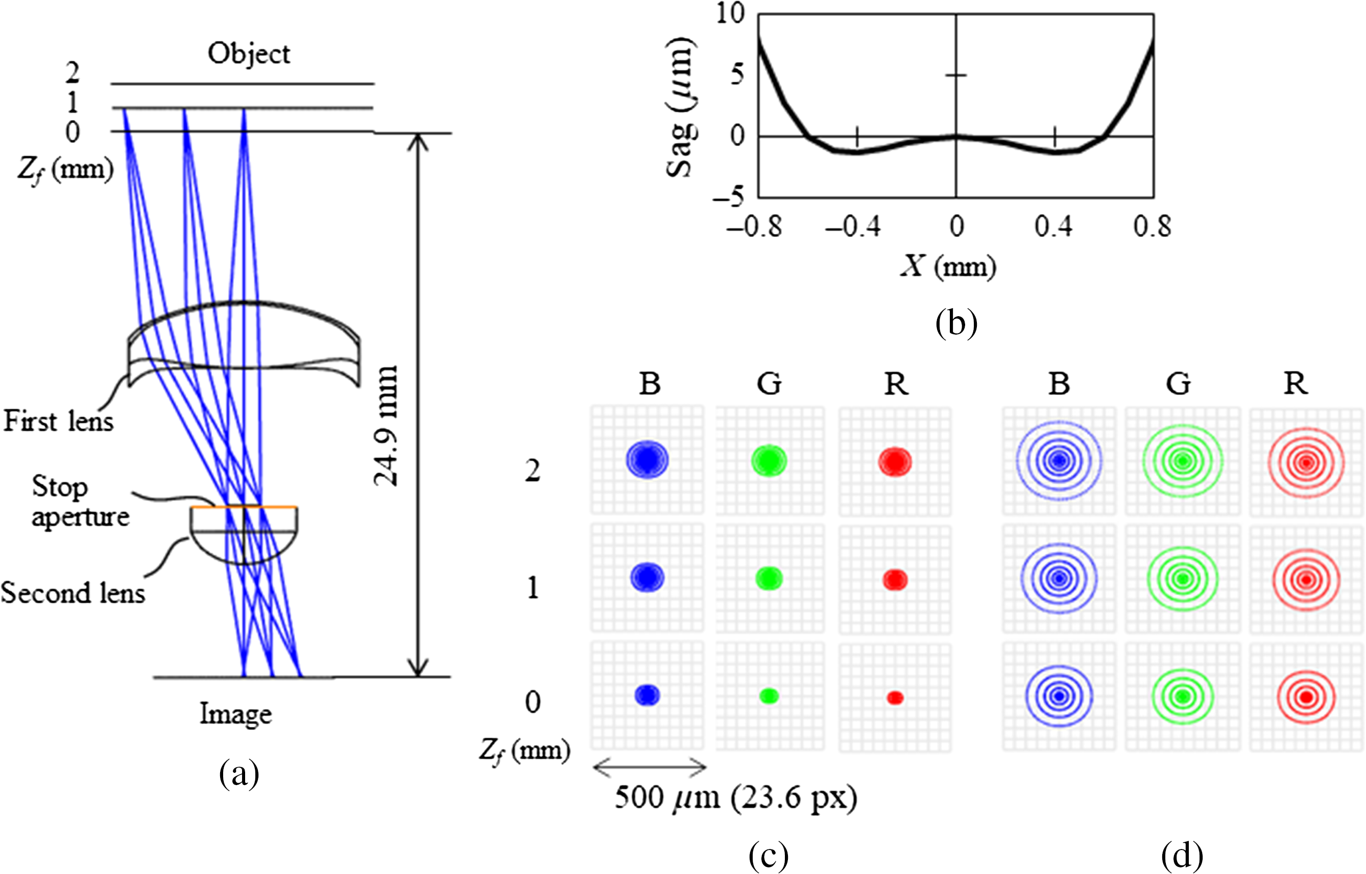 Compound eye image scanner optimally arranged for image combining and ...