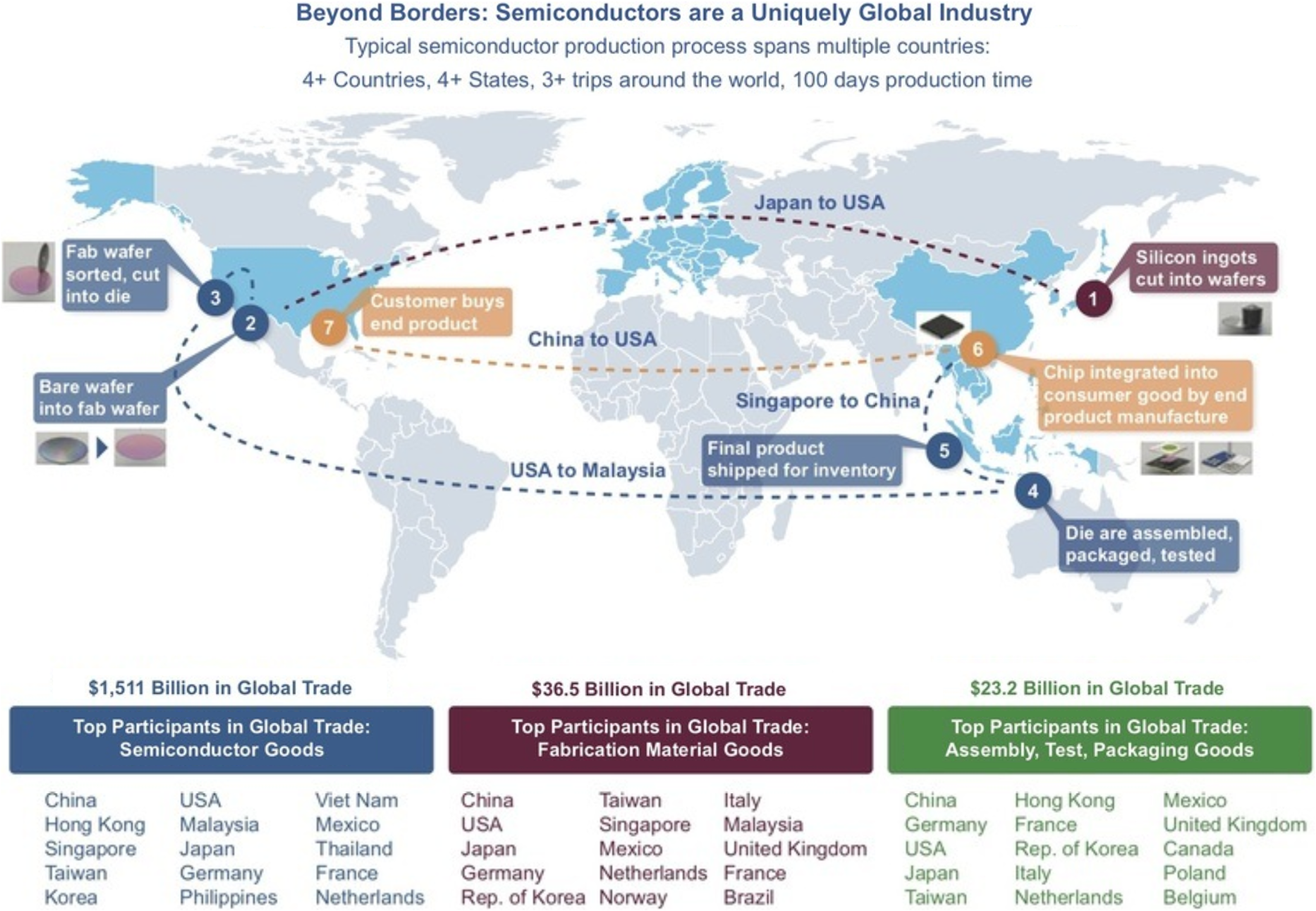 Review of THz-based semiconductor assurance