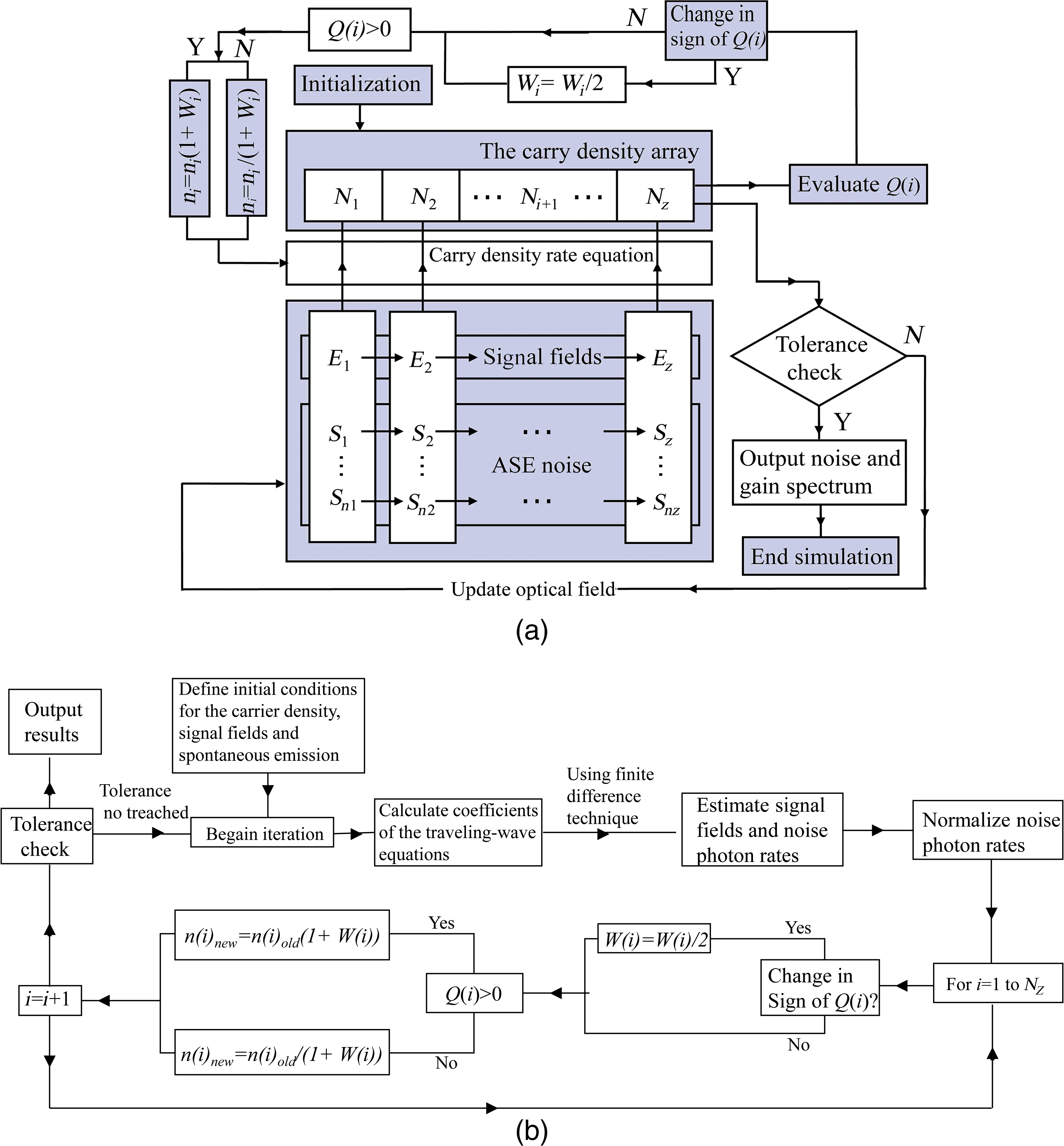 rsoa in optisystem