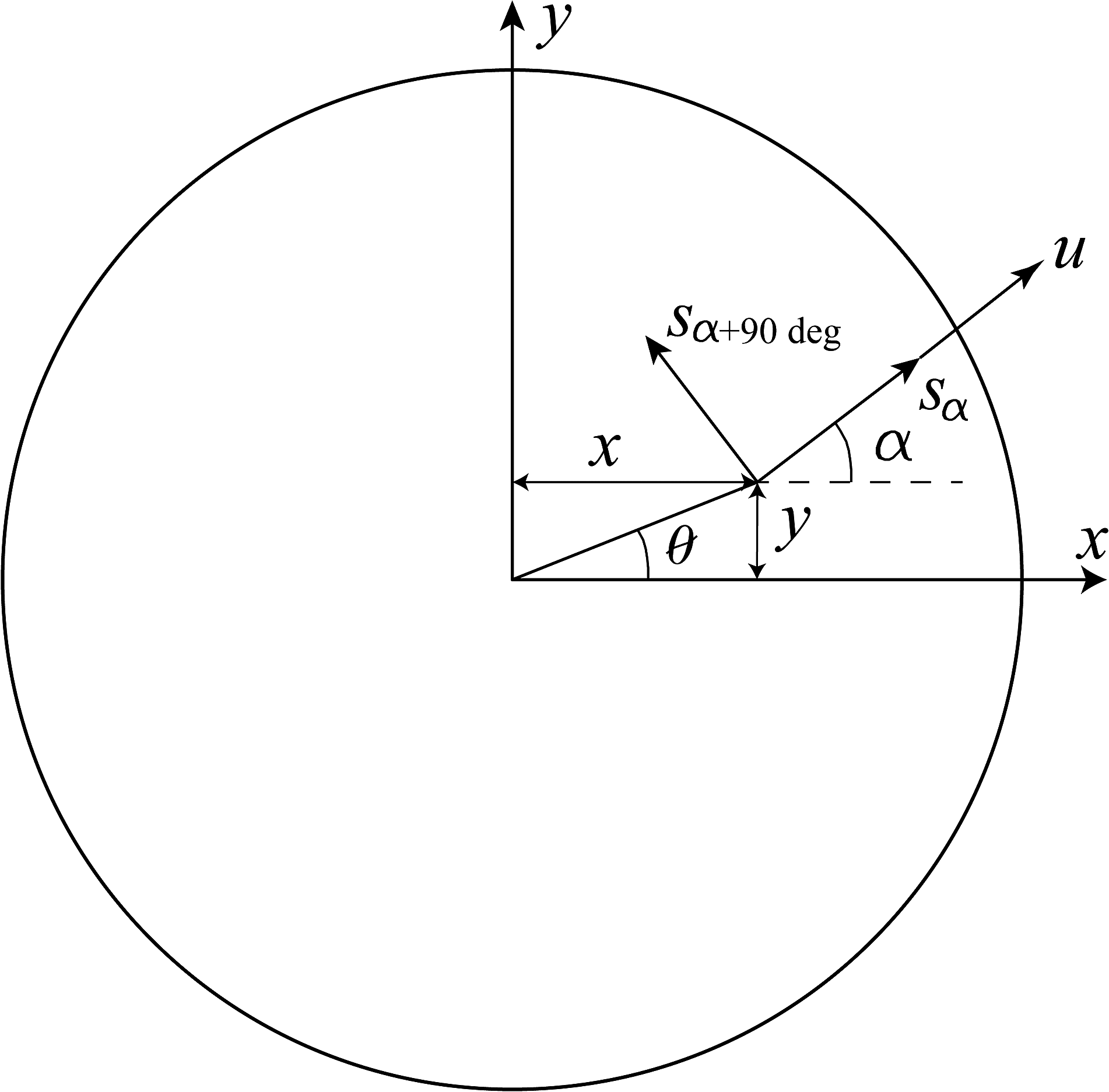 Local curvatures and its measurements of an optical surface or a