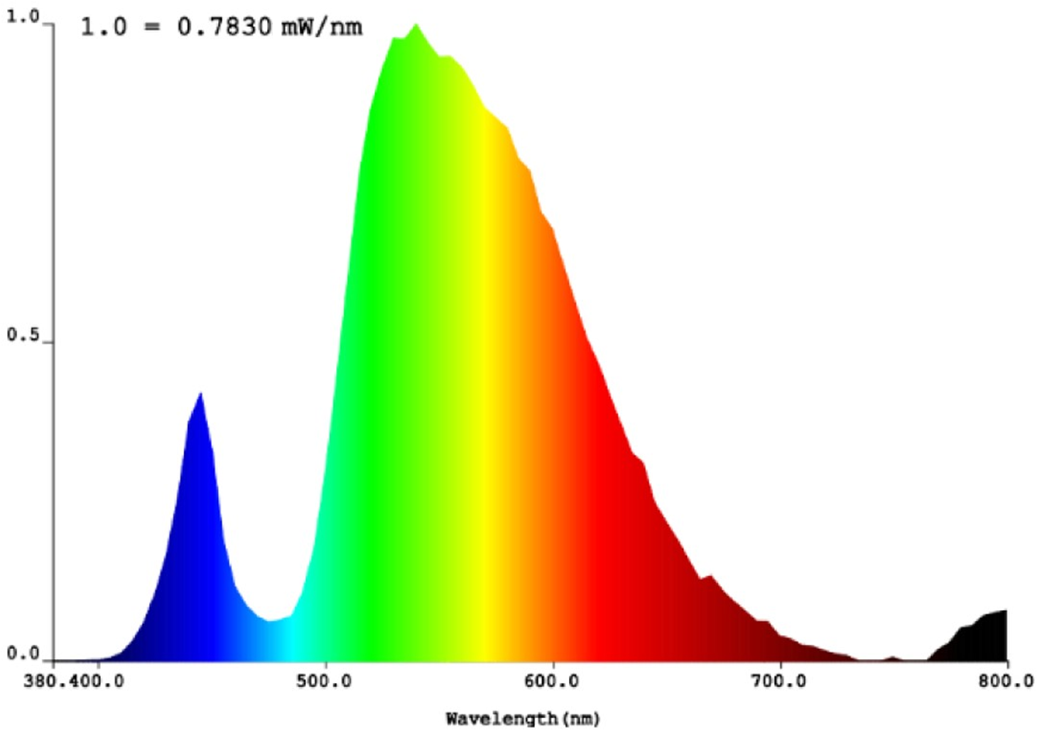 Laser Phosphors for Next-Generation Lighting Applications