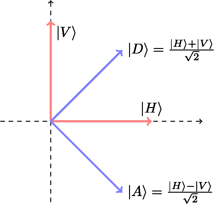 Quantum Games And Interactive Tools For Quantum Technologies Outreach And Education