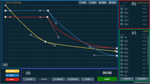 Classical Ratings Shakeup - August 2021 (Live Ratings) : r/chess