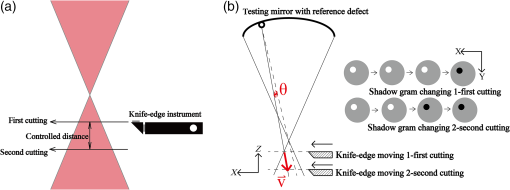 Foucault knife-edge test - Wikipedia