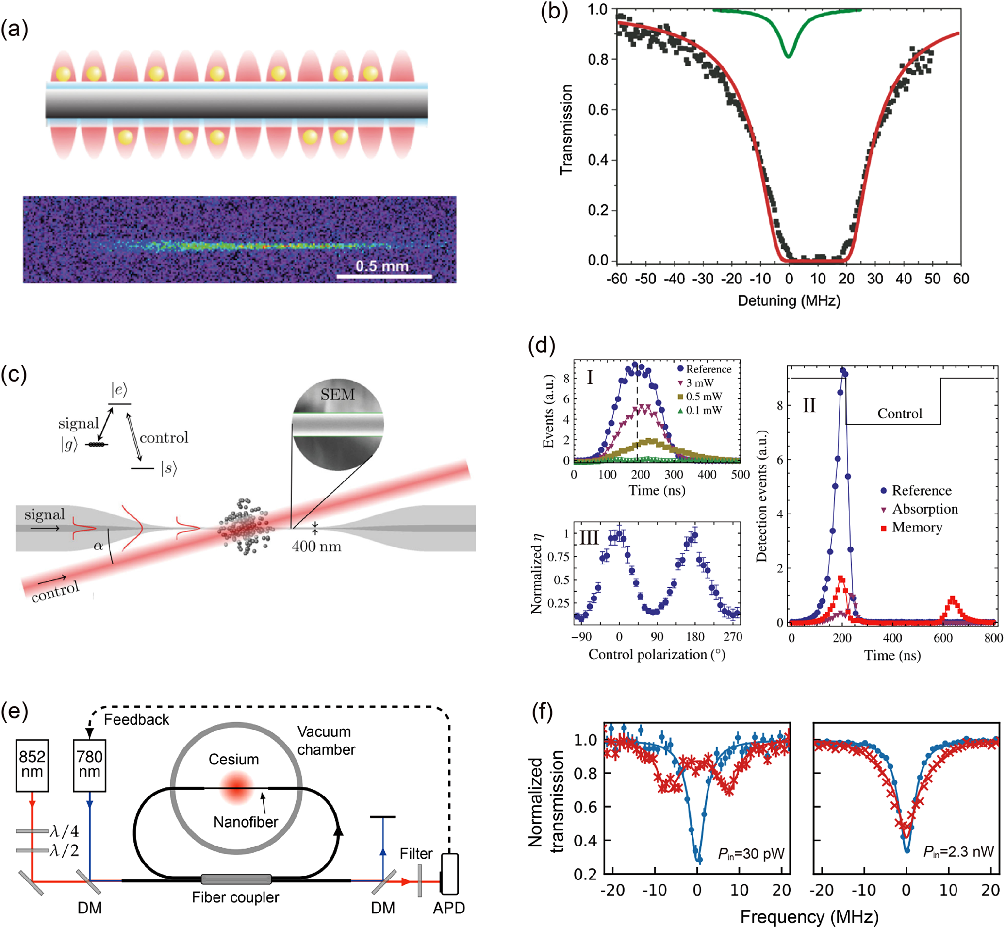 Optical microfiber or nanofiber: a miniature fiber-optic platform for ...