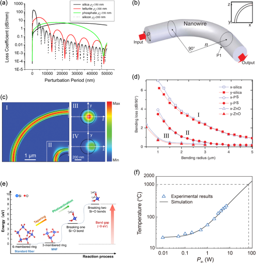 Optical microfiber or nanofiber: a miniature fiber-optic