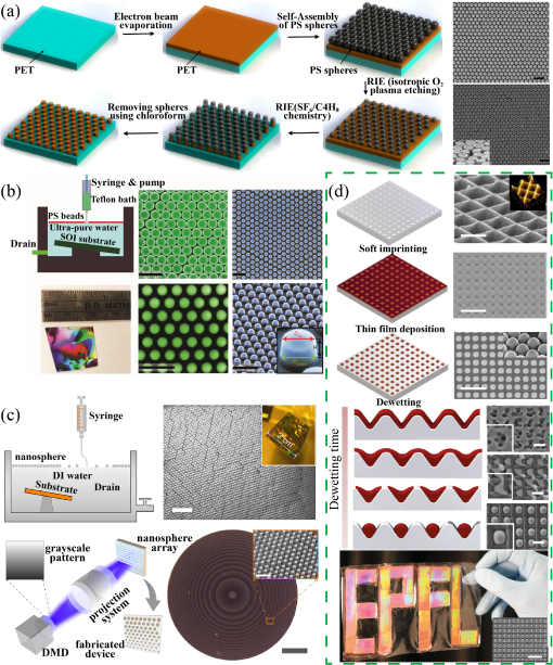 Advanced manufacturing of dielectric meta-devices