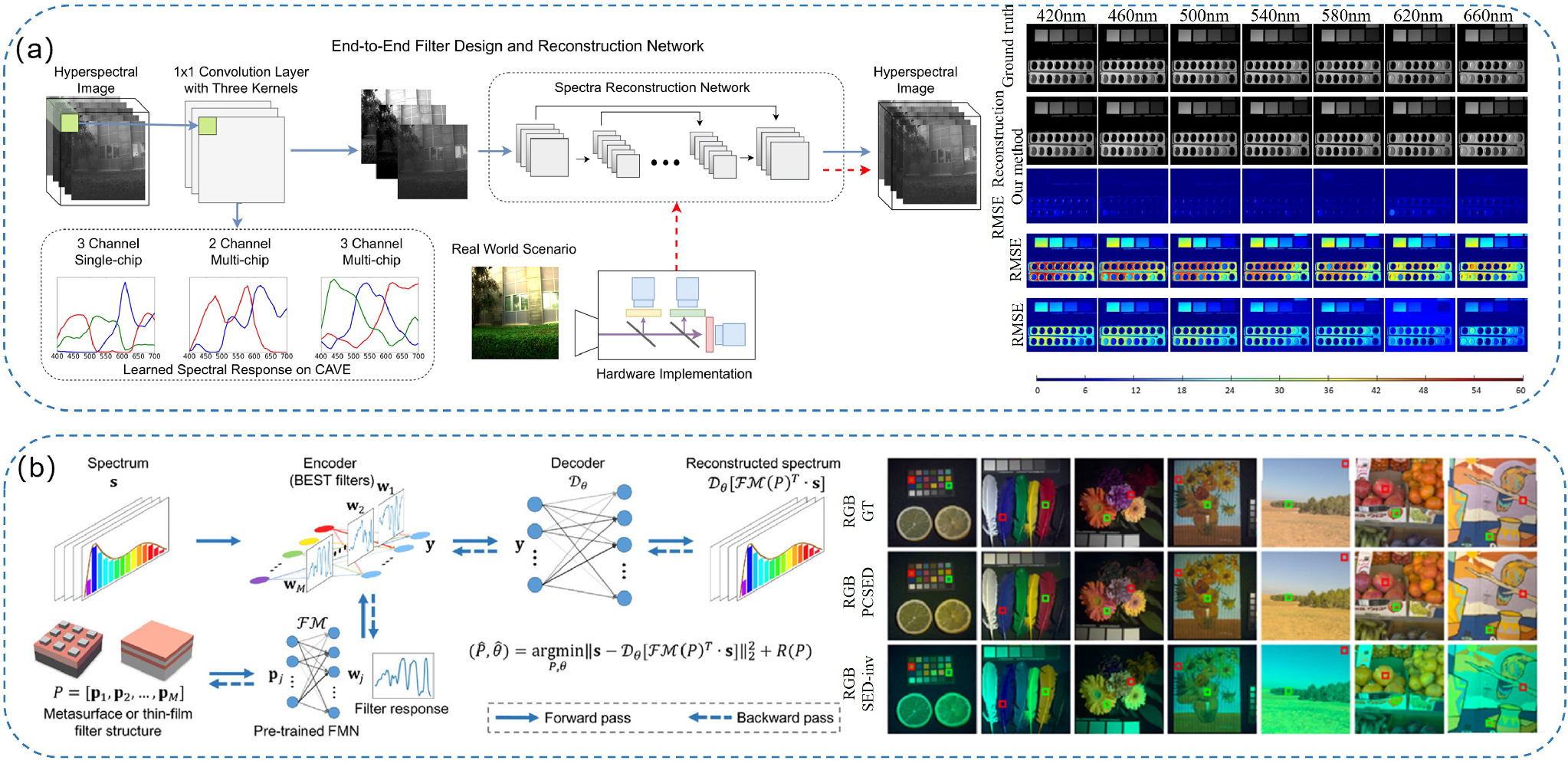 Revolutionizing optical imaging: computational imaging via deep learning