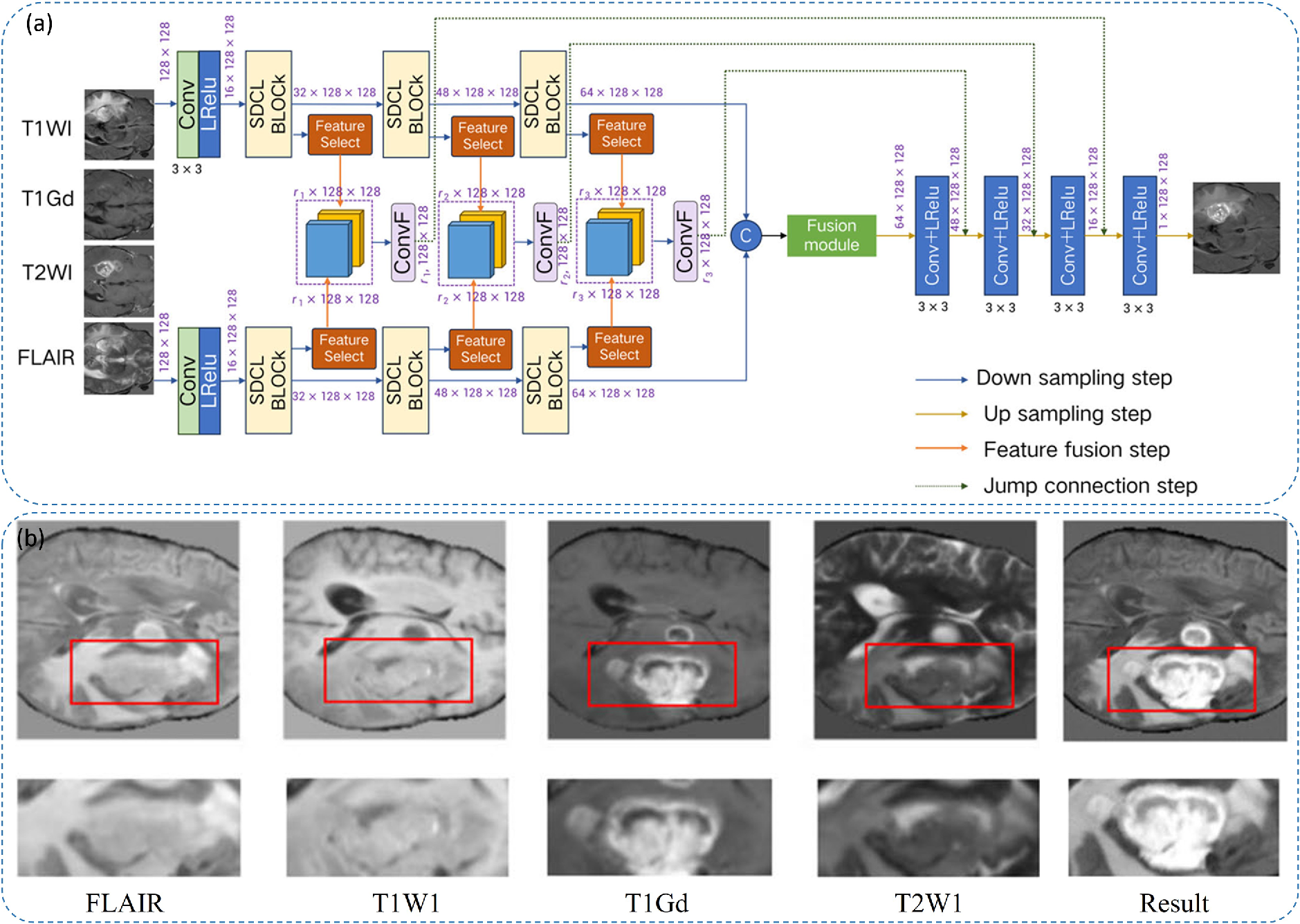 Revolutionizing optical imaging: computational imaging via deep learning