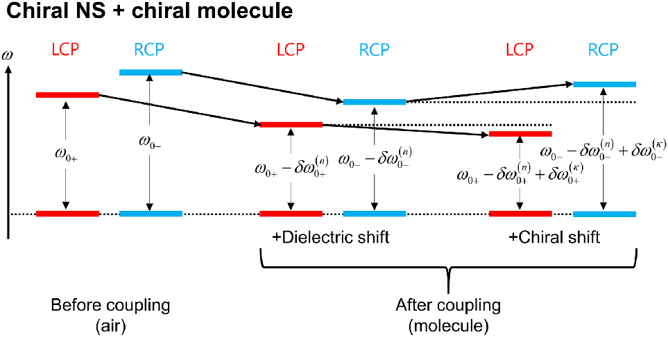 Nanophotonic chiral sensing: from principles to practice