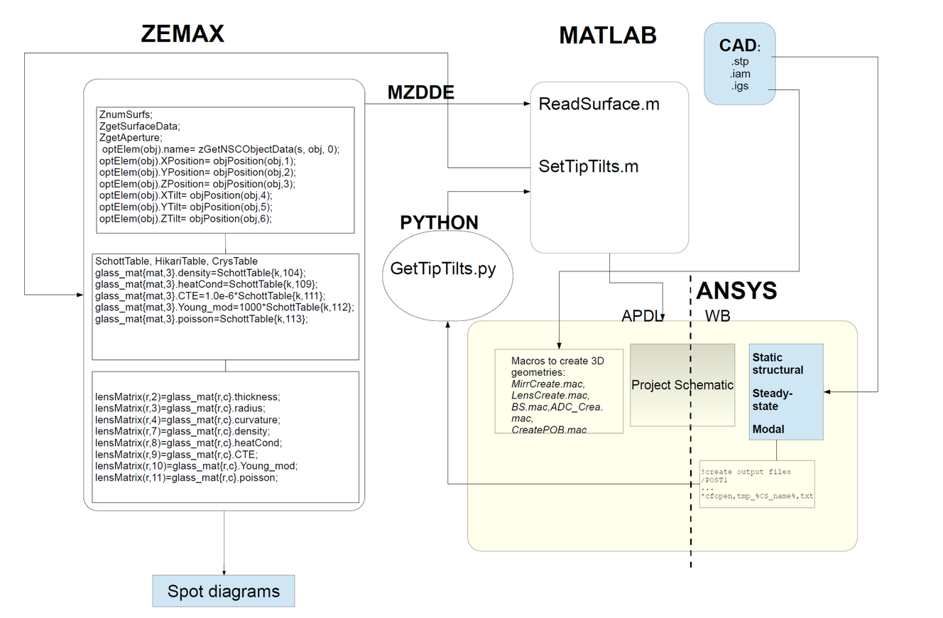 matrix cad for mac