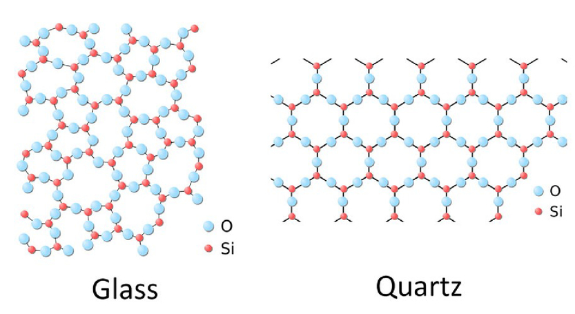 build amorphous silica structure crystalmaker build amorphous silica structure crystalmaker