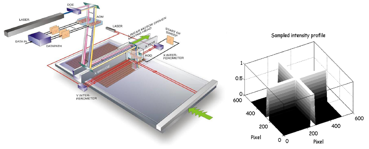 The Future Of 2D Metrology For Display Manufacturing