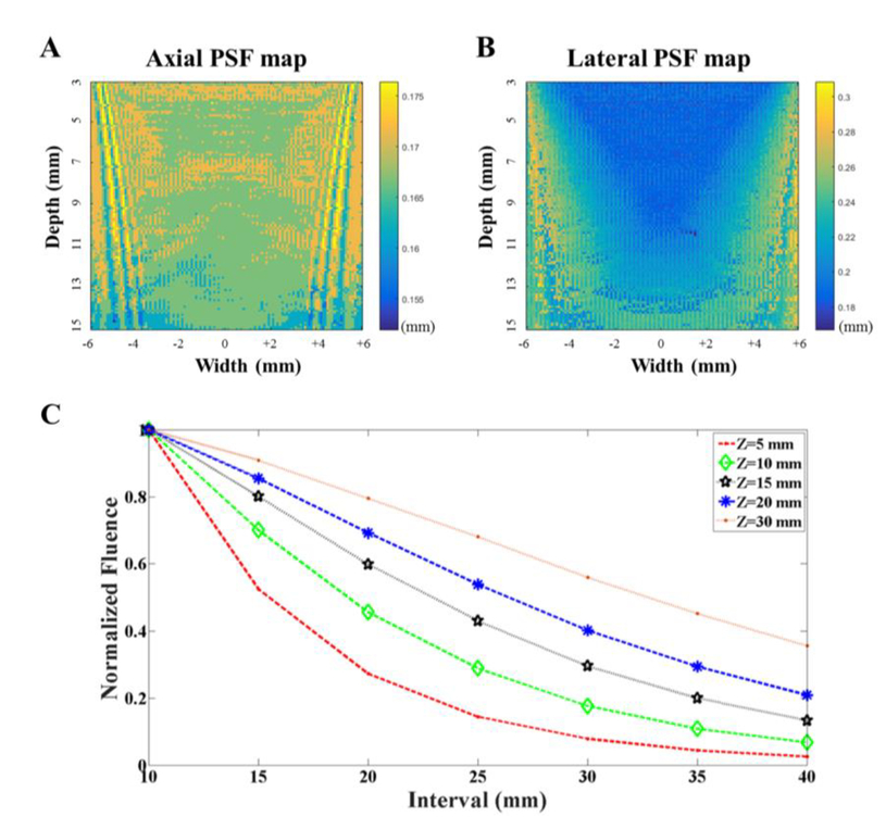 Real-Time Imaging For Cerebral Ischemia In Rats Using The Multi.
