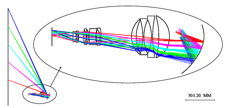 Design Of An Ultra Short Throw Catadioptric Projection Lens With A Freeform Mirror