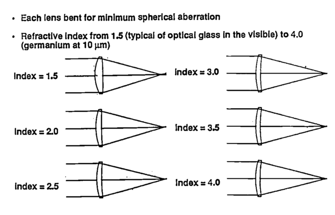 Optical System Design Fischer Pdf