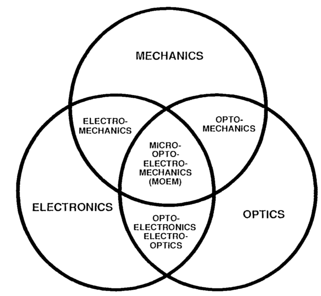 Lee Micro Disk Chart