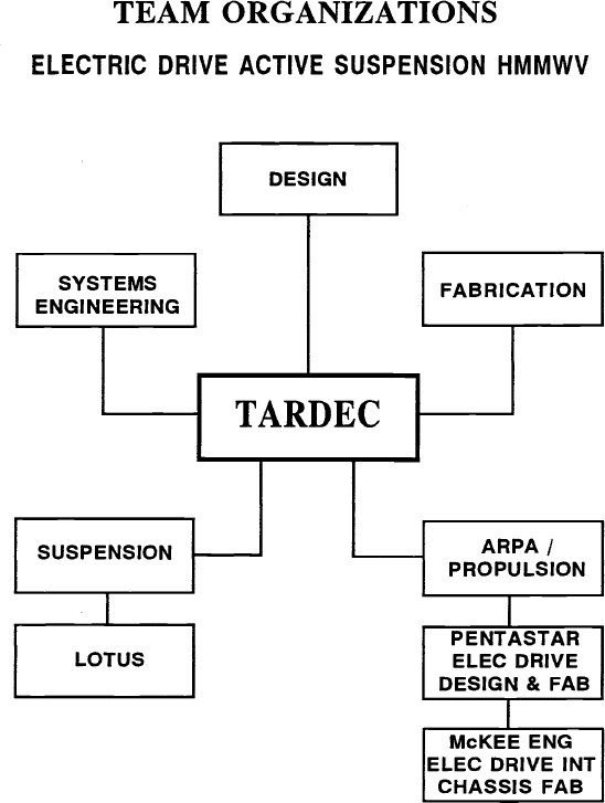 Cecom Org Chart