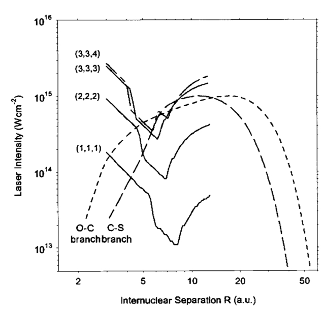internuclear separation