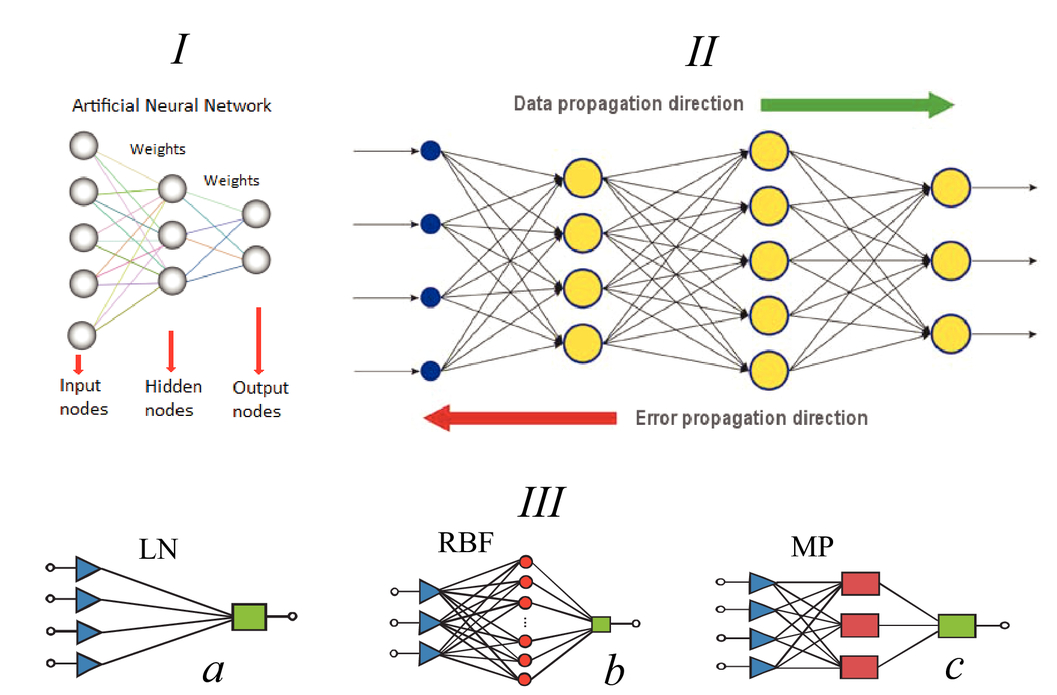 Patterns Recognition Of Electric Brain Activity Using - 