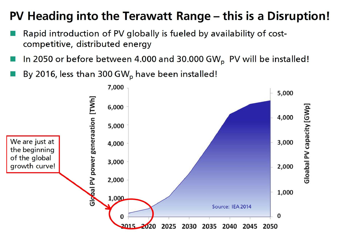 Photovoltaics Moving Into The Terawatt Age Photovoltaics Moving Into The Terawatt Age