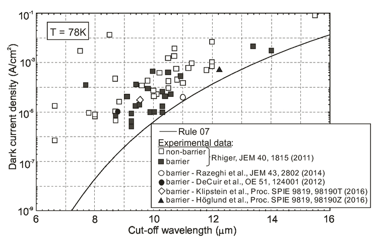 InAsGaSb TypeII Superlattices Versus HgCdTe Ternary Alloys Future Classy Ternary Form Is Represented By The Pattern InAsGaSb TypeII Superlattices Versus HgCdTe Ternary Alloys Future Classy Ternary Form Is Represented By The Pattern