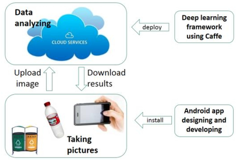 Deep learning android deals app