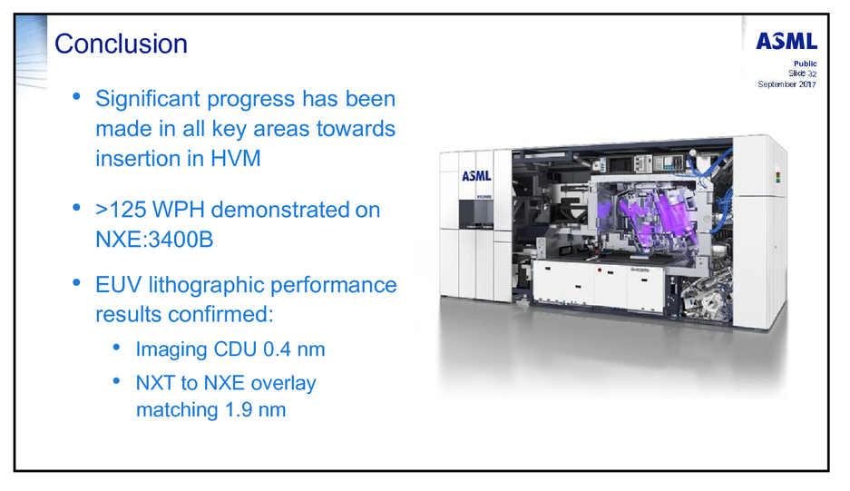 Euv Lithography Industrialization Progress