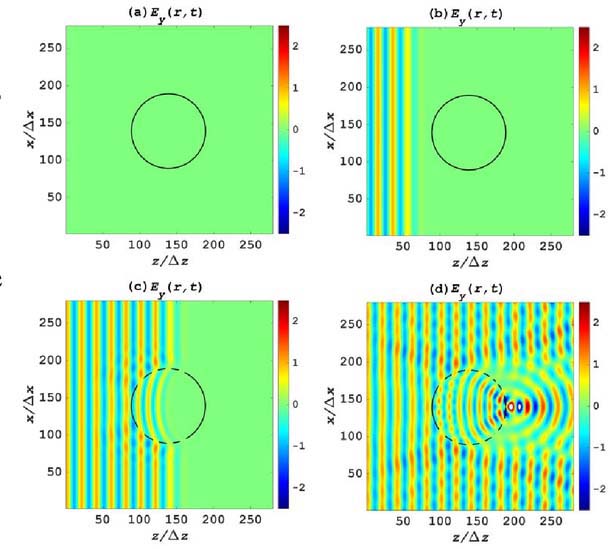 fdtd with matlab fdtd with matlab