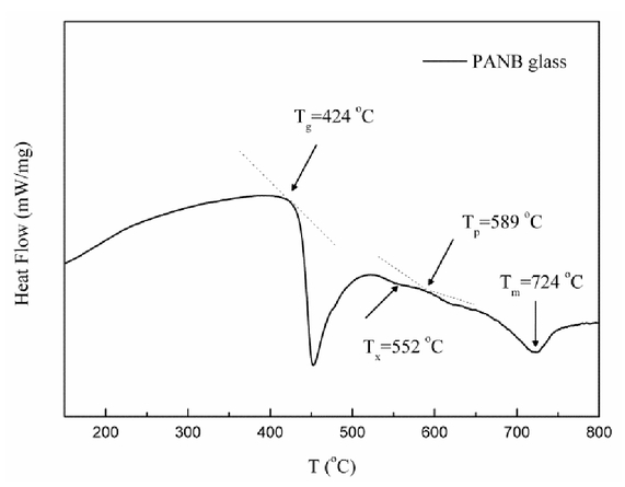 spectrum properties and judd ofelt analysis of er3 doped p2o5 judd ofelt theory