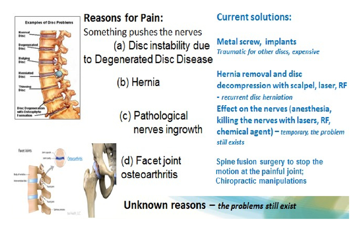 Pain Exist Download Latest Version