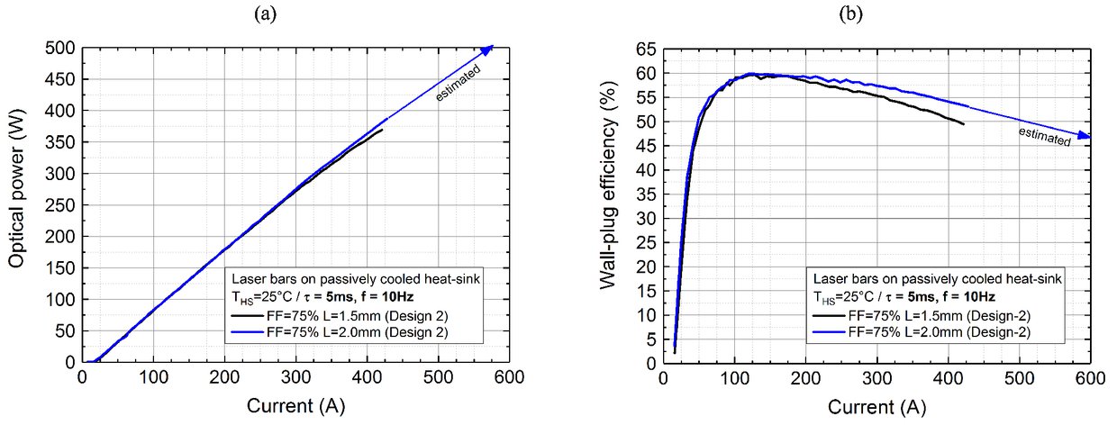 Development Of Highly Efficient Laser Bars Emitting At Around 1060 Nm For Medical Applications