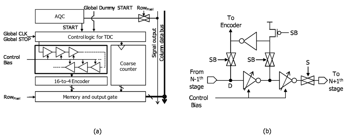 Development of an InGaAs SPAD 2D array for flash LIDAR