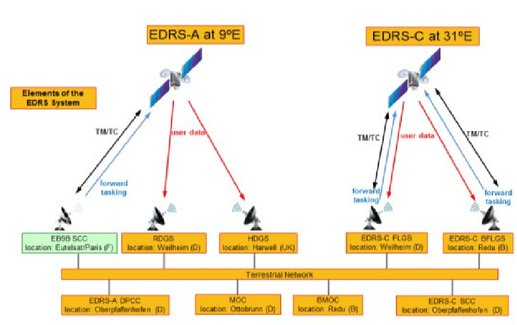 The ESA's optical ground station for the EDRS-A LCT in-orbit test ...