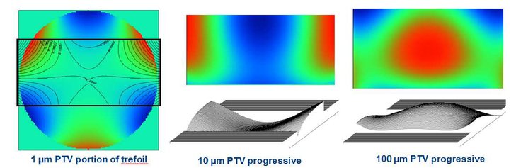 Advanced space optics development in freeform optics design, ceramic ...