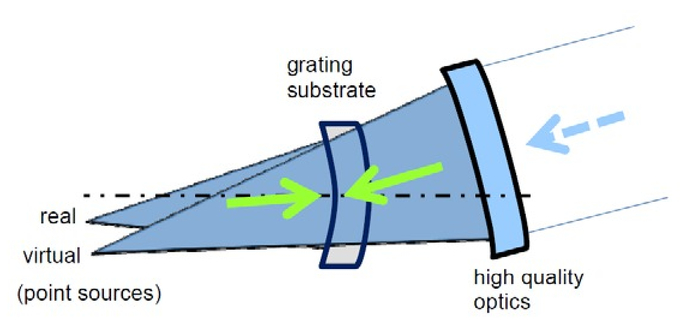 Space Applications Monolithic Diffraction Grating Elements From