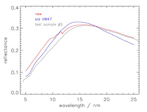 Space Applications Monolithic Diffraction Grating Elements From
