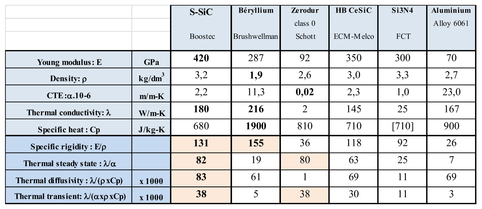 All Sic Telescope Technology At Eads Astrium Big Step Forward For Space Optical Payloads