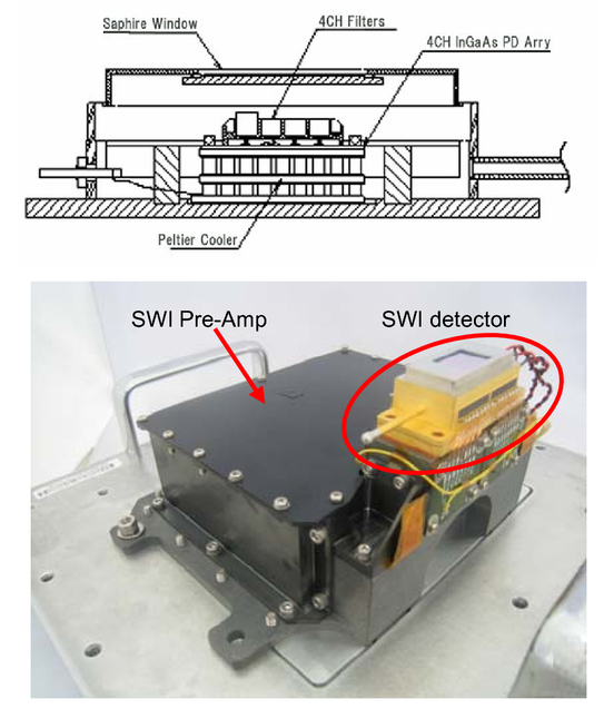 Design and breadboarding activities of the second-generation Global ...
