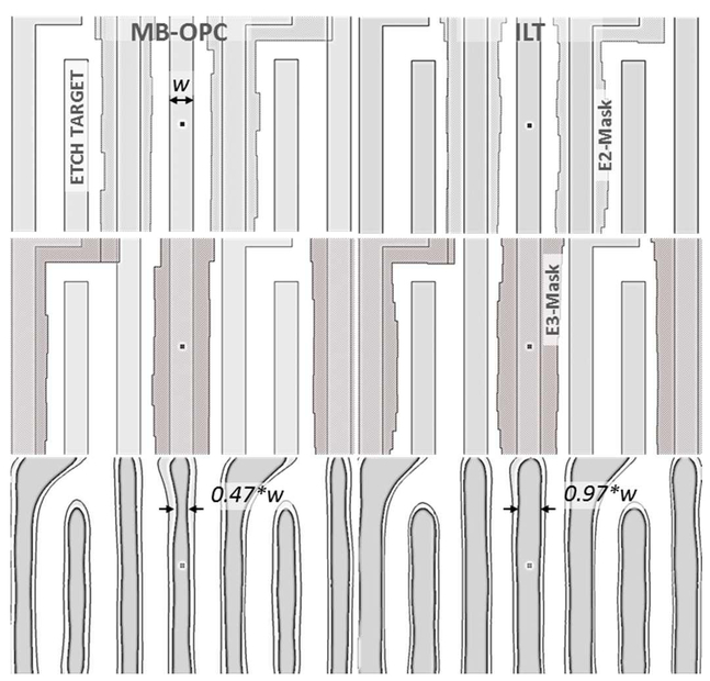 Inverse Lithography Opc Correction With Multiple Patterning - 