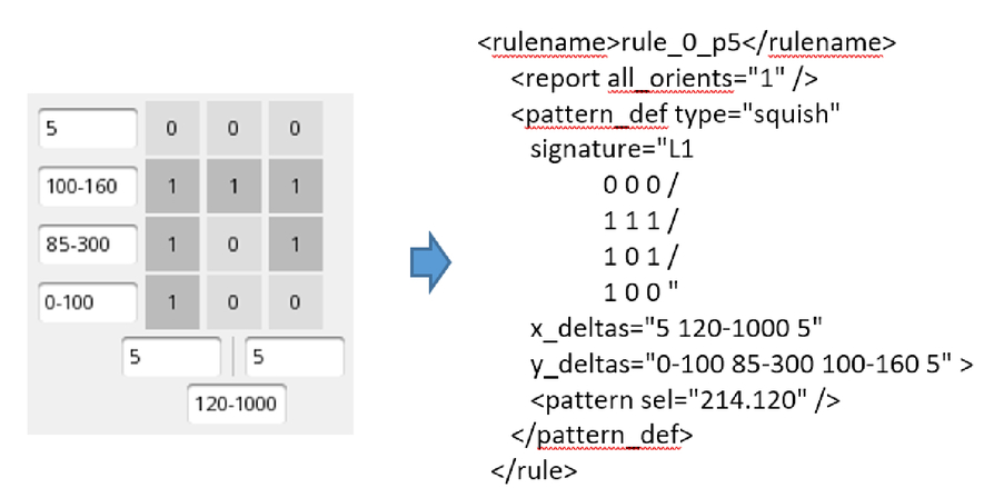 Pattern Analysis And Classification Accelerates OPC Tuning Extraordinary Pattern Def Pattern Analysis And Classification Accelerates OPC Tuning Extraordinary Pattern Def