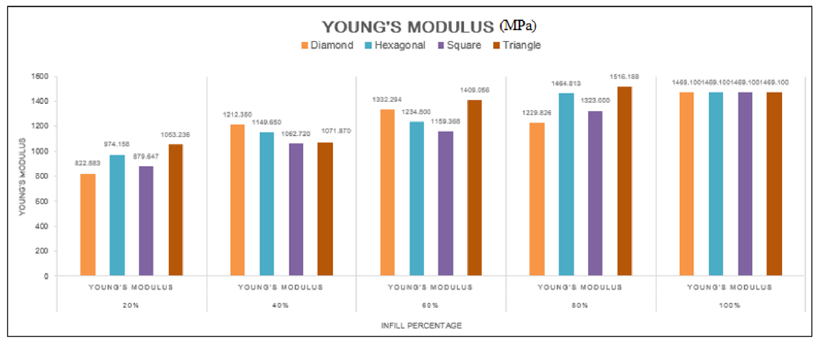 3D Printing Best Infill For Strength  - All3Dp Is An Editorially Independent Publication.