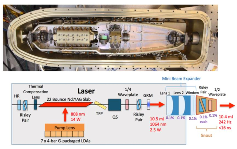 World Most Powerful 7 Watts 445nm Blue Laser The Striker Series In 2020 Laser Most Powerful Striker