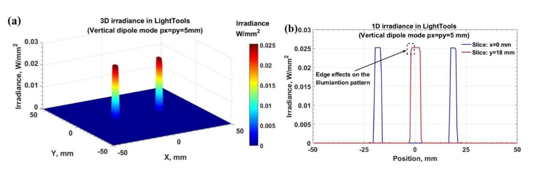 Fabrication Test Of Reflective Complex Optical Structure By 3d Reflective Complex Optical Structure