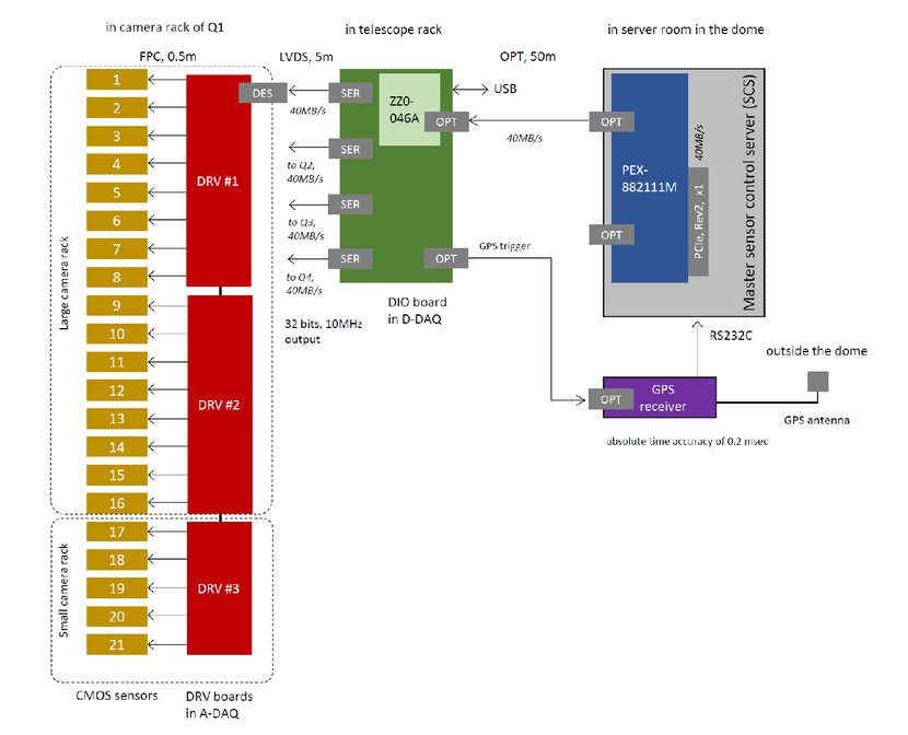 Tomos A35 Wiring List Of Wiring Diagrams