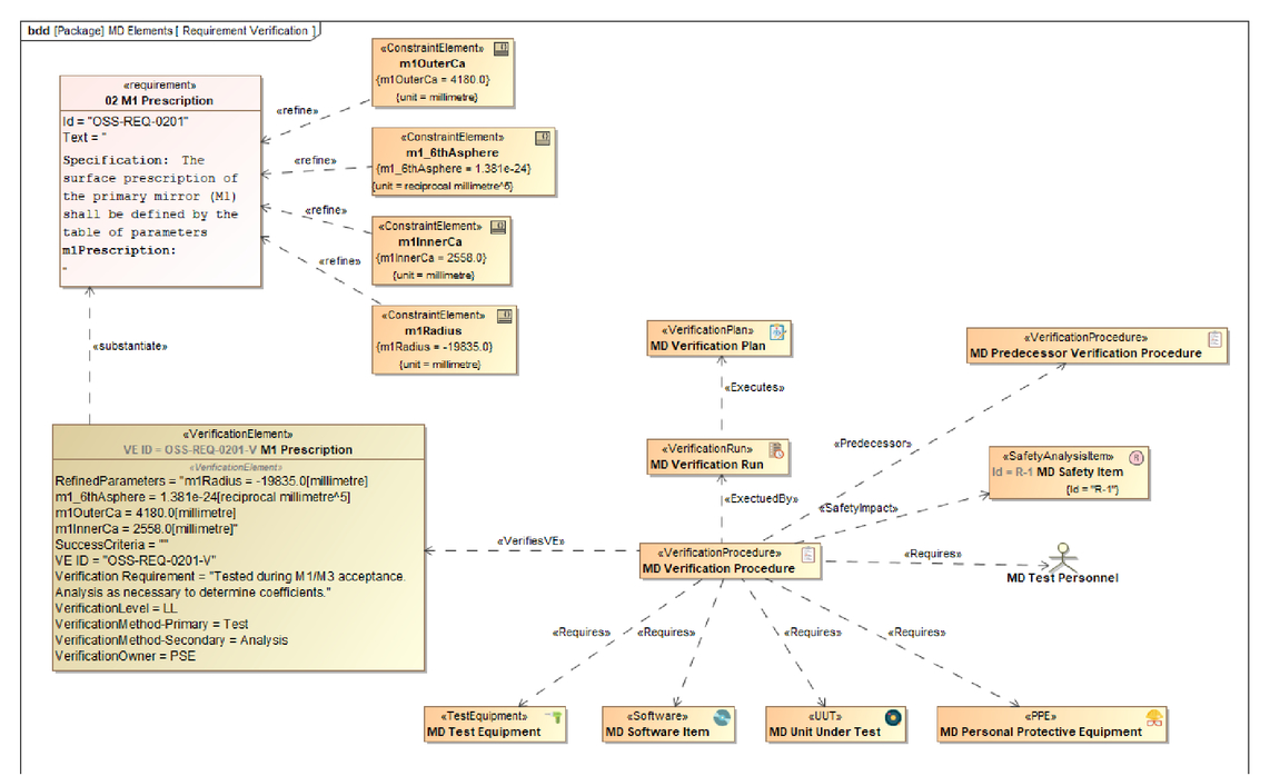 magicdraw sysml magicdraw sysml