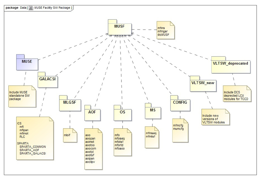 Tccd Organizational Chart